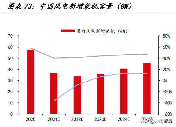 電力與新能源行業113頁深度報告：將成長進行到底