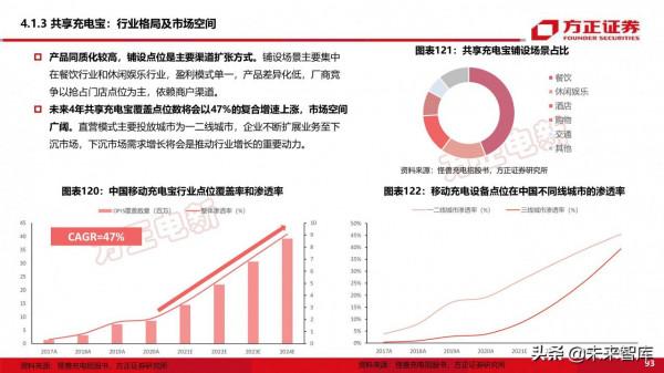新能源換電產業194頁深度研究報告
