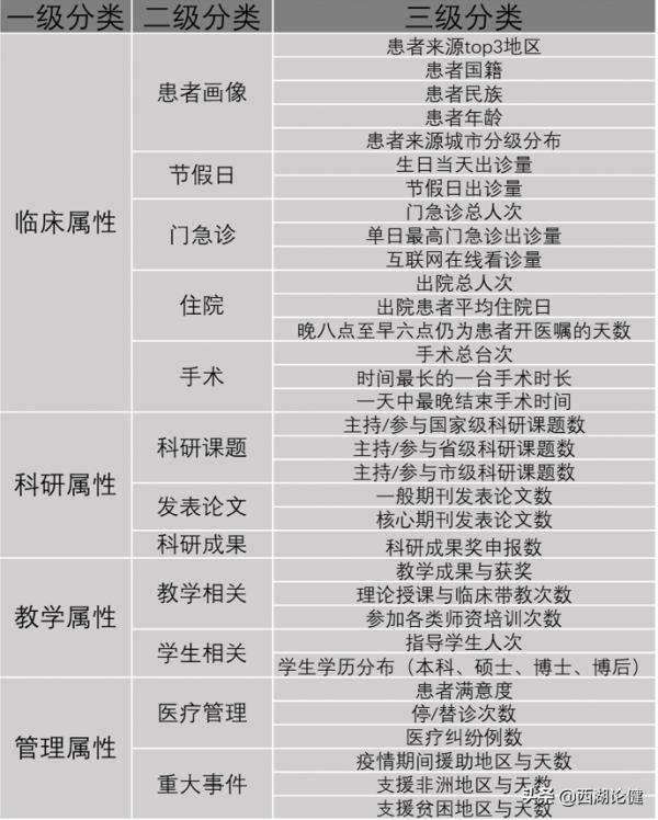健瀾科技：醫療大資料生態下基於標註引擎的醫生畫像研究