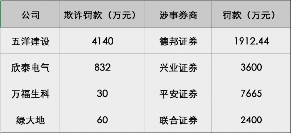 樂視IPO欺詐發行,輔導券商平安證券能躲過大砍刀嗎? 樂視IPO欺詐發行,輔導券商平安證券能躲過大砍刀嗎?