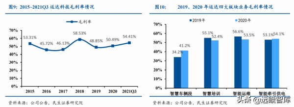 起於西南交通大學，運達科技：收購運達電氣，引領鐵路儲能新基建