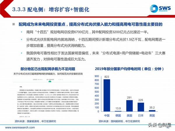電力行業投資策略:新型電力系統倒逼電改,電力迎來黃金時代 電力行業投資策略:新型電力系統倒逼電改,電力迎來黃金時代