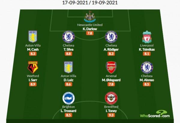 Whoscored英超第5輪最佳陣：呂迪格、弟媳領銜，厄德高在列