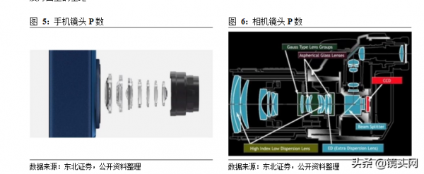 光學行業深度報告:光學創新不停息,全面擁抱行業新機遇 光學行業深度報告:光學創新不停息,全面擁抱行業新機遇