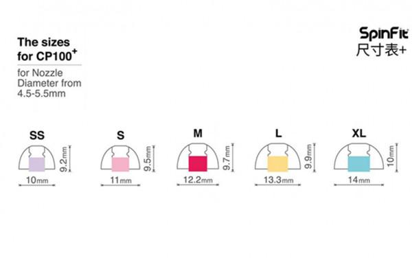 醫療級矽膠耳塞套CP100+——不僅舒適,還能提高耳機音質 醫療級矽膠耳塞套CP100+——不僅舒適,還能提高耳機音質