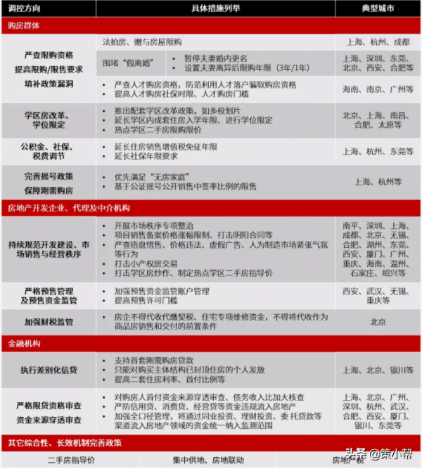 年終盤點｜2021年度全國房地產政策報告