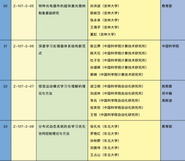 剛剛,高文、周志華、王海峰等獲2020年度國家科學技術獎 剛剛,高文、周志華、王海峰等獲2020年度國家科學技術獎