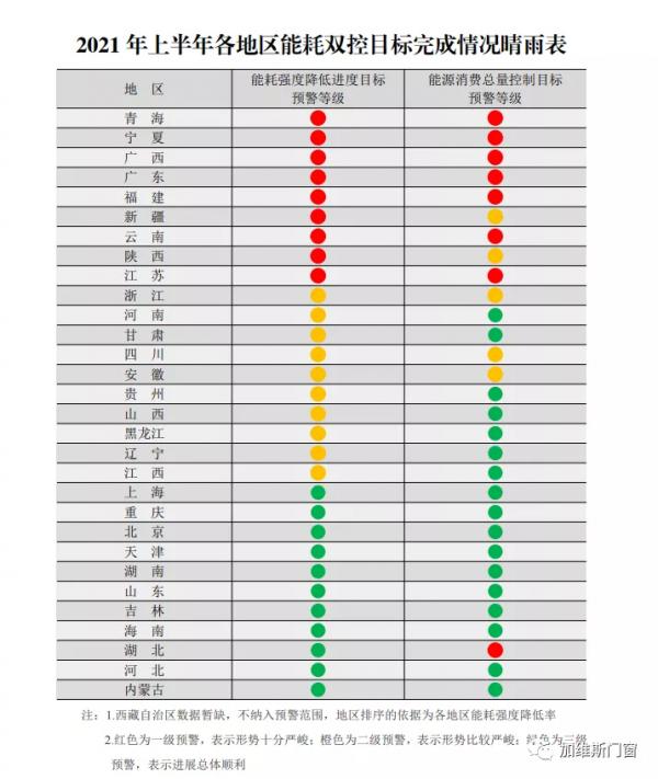 “節能減排”下的最嚴限電令,門窗行業將何去何從? “節能減排”下的最嚴限電令,門窗行業將何去何從?