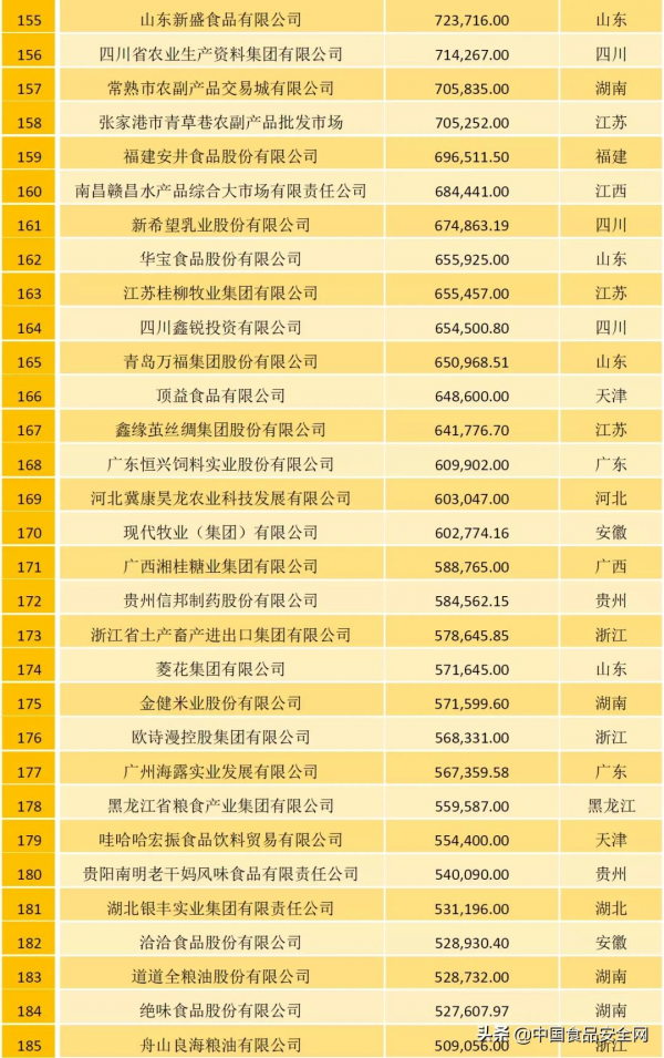 農牧企業500強榜單