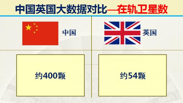 曾經的日不落大英帝國現在實力如何？32組大資料對比中國英國實力