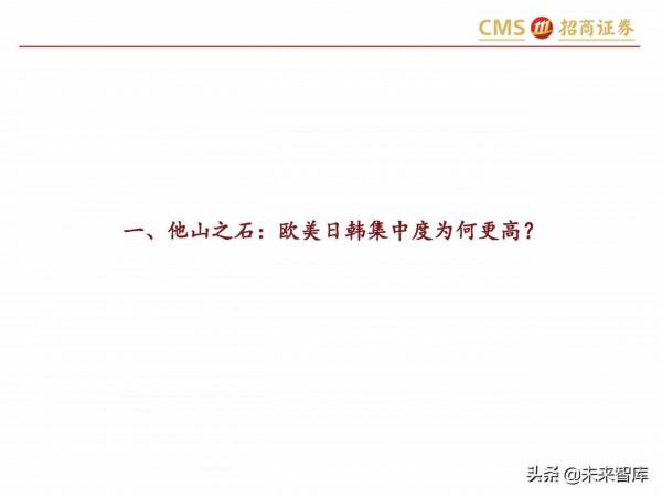 輕工消費行業研究:傢俱龍頭內銷空間廣闊,市佔率提升路徑清晰 輕工消費行業研究:傢俱龍頭內銷空間廣闊,市佔率提升路徑清晰