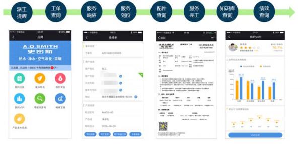 好用的家電維修的APP有哪幾家？