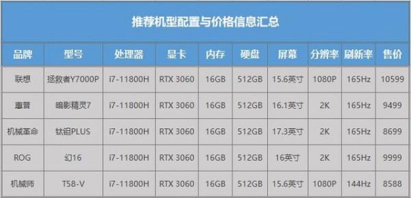 效能溫度兩手抓 選遊戲本再也不怕踩坑了 效能溫度兩手抓 選遊戲本再也不怕踩坑了