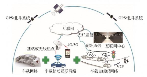 汽車技術：車載網路技術