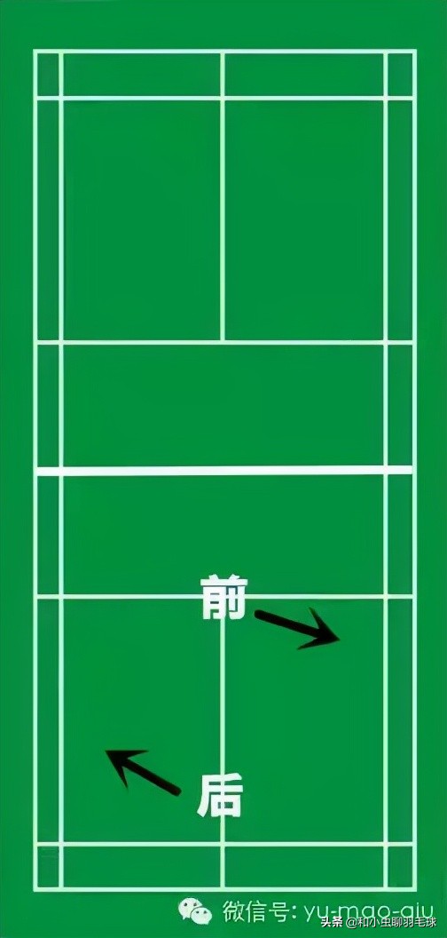 詳細解讀雙打如何靈活跑位 詳細解讀雙打如何靈活跑位