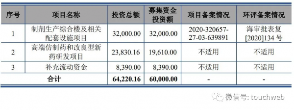宣泰醫藥遞交科創板上會稿：9個月淨利6099萬 同比降46%
