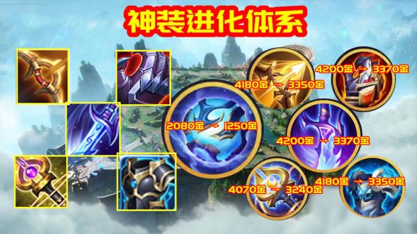 體驗服3日更新:3英雄調整,無敵冰甲上線,帽子削弱泣血加強 體驗服3日更新:3英雄調整,無敵冰甲上線,帽子削弱泣血加強