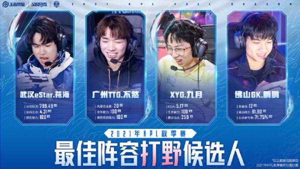 瓜主爆料，KPL總決賽結束後最佳陣容已經確定，評選只是一個流程