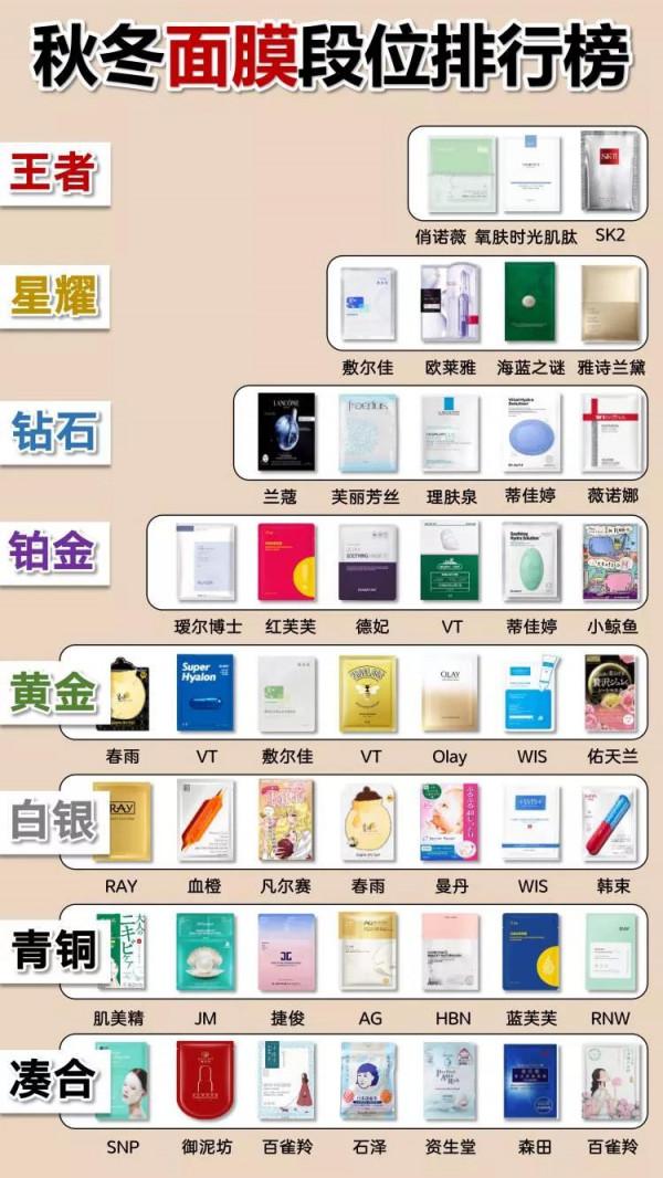 你們敷的面膜真的有效嗎？