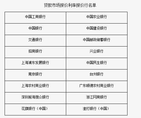兩項下調 一年期LPR降至3&period;7&percnt;、五年期以上LPR降至4&period;6&percnt;