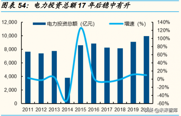 有色金屬行業深度研究：“新能源+新材料”是兩大驅動力