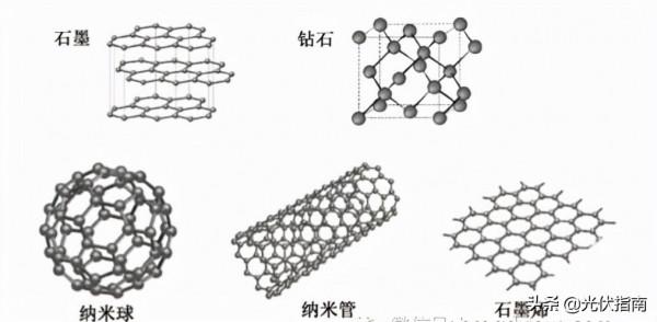碳材料十大龍頭,你知道嗎? 碳材料十大龍頭,你知道嗎?