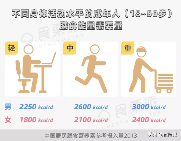 別再用偏方了！真正靠譜的９種減肥方法，總有一種適合你