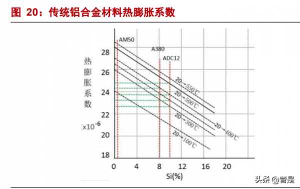 文燦股份研究報告：車身一體化浪潮掀起，鑄就鋁壓鑄明日之星