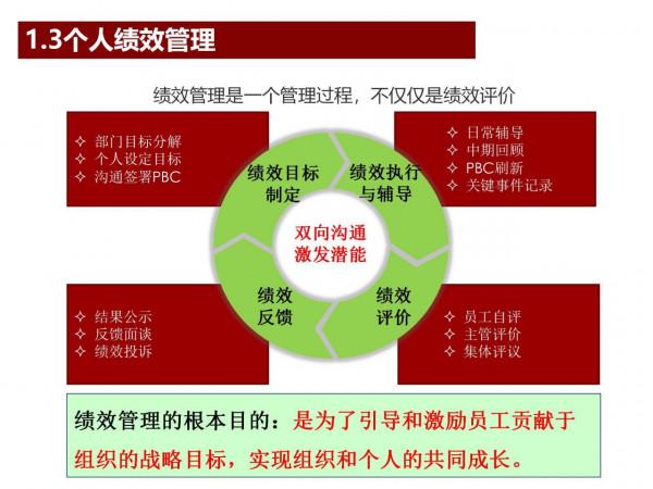 華為分錢的智慧&mdash;&mdash;打造世界頂級科技企業密碼
