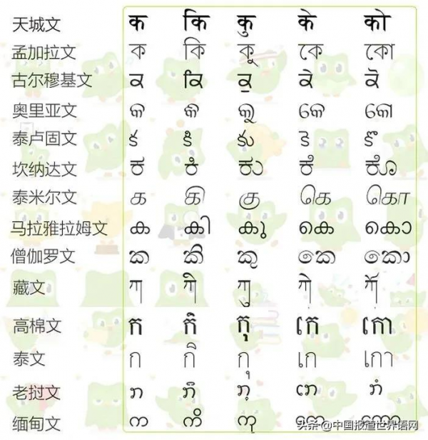 字母的全球旅行(下)雍和宮的牌匾上都是什麼文字? 字母的全球旅行(下)雍和宮的牌匾上都是什麼文字?