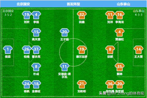 山東提前奪冠動力下降，國安止住頹勢，雙方握手言和