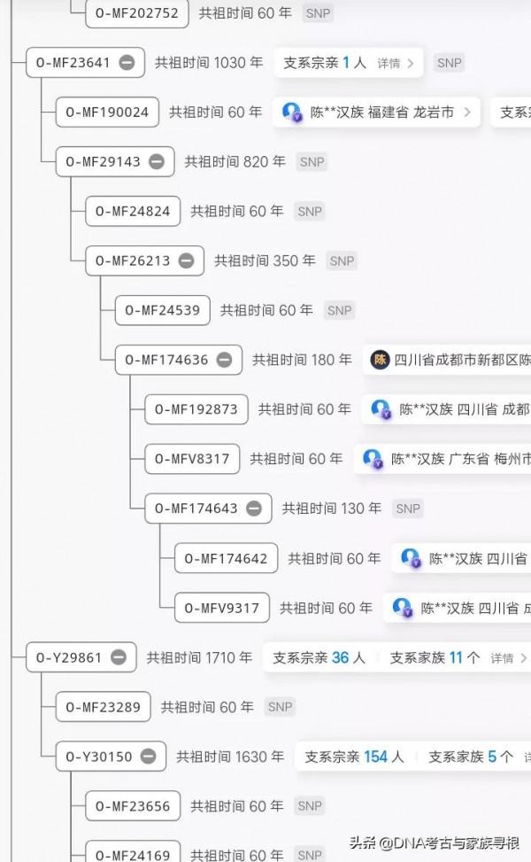 尋根問祖的辦法：家譜法丶基測尋根法