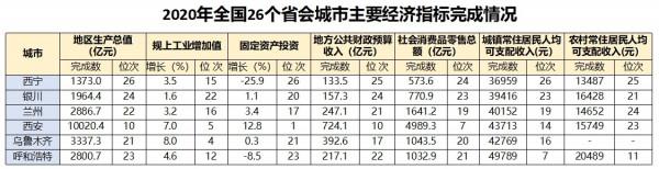 烏魯木齊房價20年,是尾聲亦序曲,乃中國地產發展面臨的共同隱喻 烏魯木齊房價20年,是尾聲亦序曲,乃中國地產發展面臨的共同隱喻