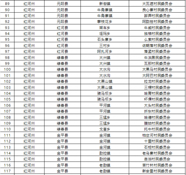 1015個！雲南省第二批省級森林鄉村名單公佈