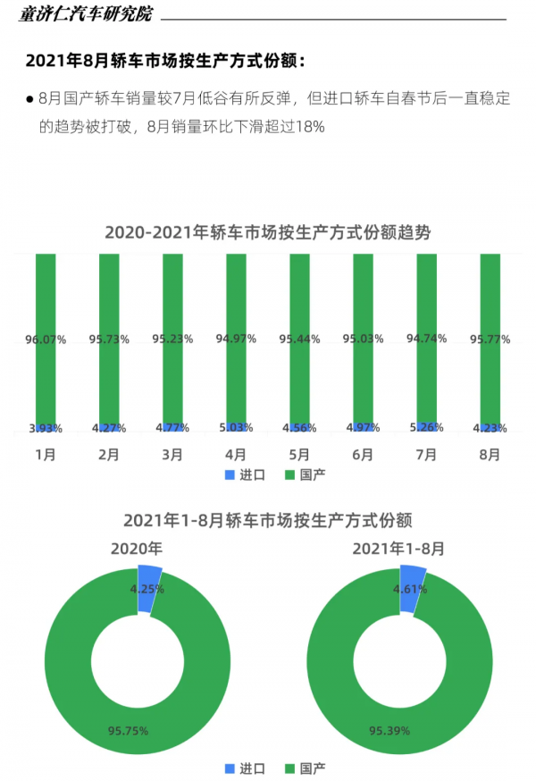 8月轎車銷量分析:為什麼自主品牌轎車沒被缺芯影響? 8月轎車銷量分析:為什麼自主品牌轎車沒被缺芯影響?