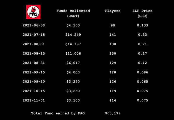 遊戲開發者開啟元宇宙,遊戲公會正在演繹元宇宙的荷馬史詩時代 遊戲開發者開啟元宇宙,遊戲公會正在演繹元宇宙的荷馬史詩時代