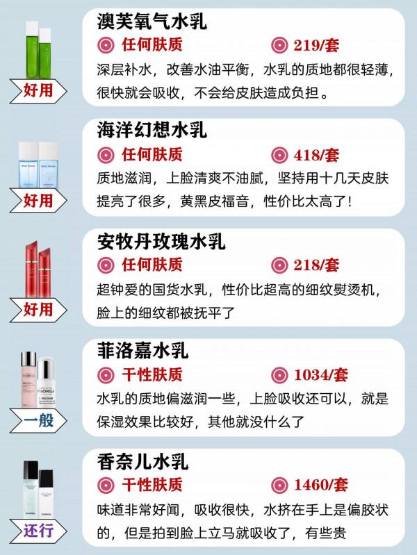 面板不好就快拯救面板吧