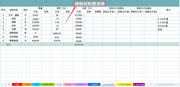 熬夜3天編制的這套建築成本費用分析表，內含公式，模板直接套用