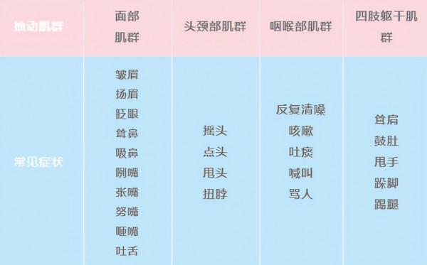 孩子出現這些小動作，要當心…...