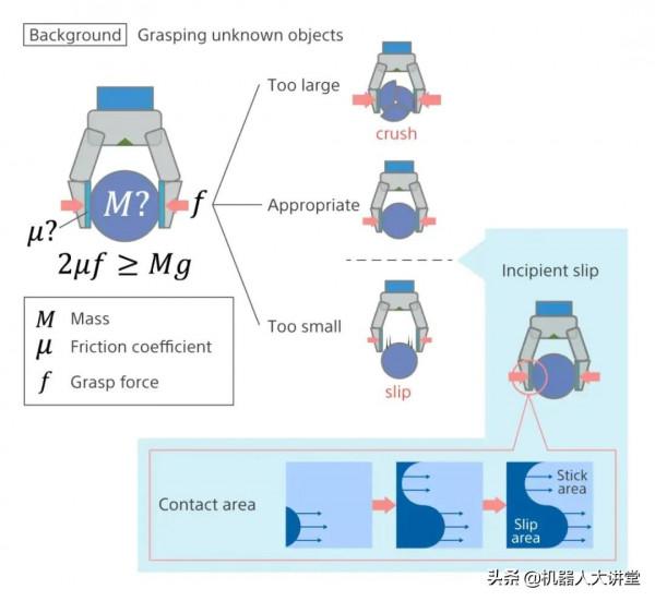 先後公佈兩項機器人研究進度，索尼這是業務擴充套件，還是轉型吹號？