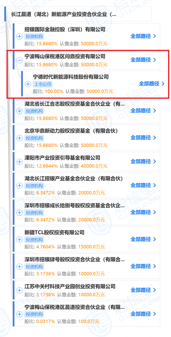 尚太科技IPO：寧德時代貢獻超一半營收，經營性現金流持續為負