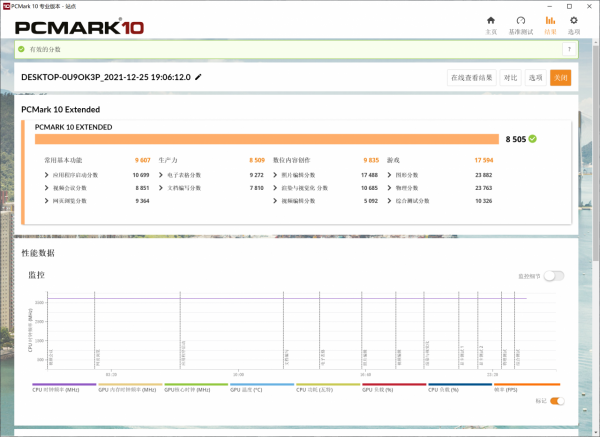 選對的不選貴的！AMD依舊yes！一個攝影+行政黨的最佳價效比主機