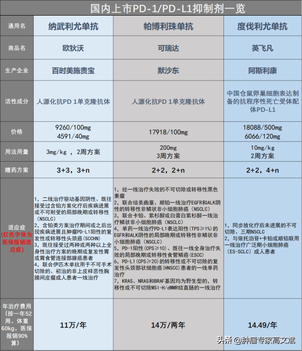 進入醫保報銷範圍的藥物為什麼還需要自費
