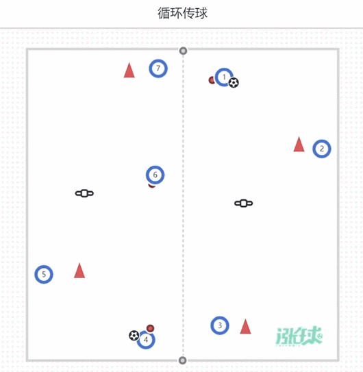 提高球員傳接球及運球的技術訓練教案:迴圈傳球 提高球員傳接球及運球的技術訓練教案:迴圈傳球