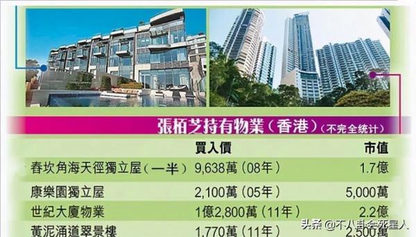 18位定居內地的港臺藝人，有人住5億豪宅，有人只能租房住