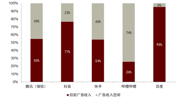 中金2022年展望 | 網際網路：腳踏實地，仰望星空