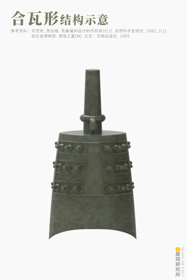 誰是隨州曾侯乙? 誰是隨州曾侯乙?