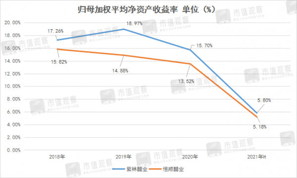 山西醋業的尷尬：釀了全國20%的醋，走不出一家上市公司