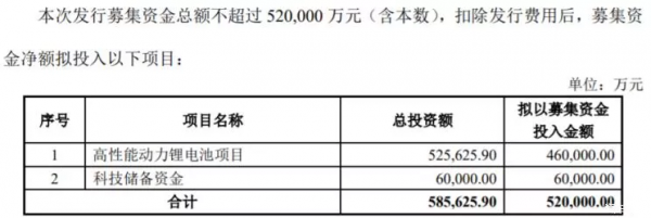 每天車聞：豐田將暫停14家工廠，孚能科技擬募資不超52億元