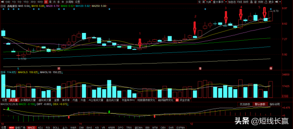 吉電股份，沒有破不了的新高